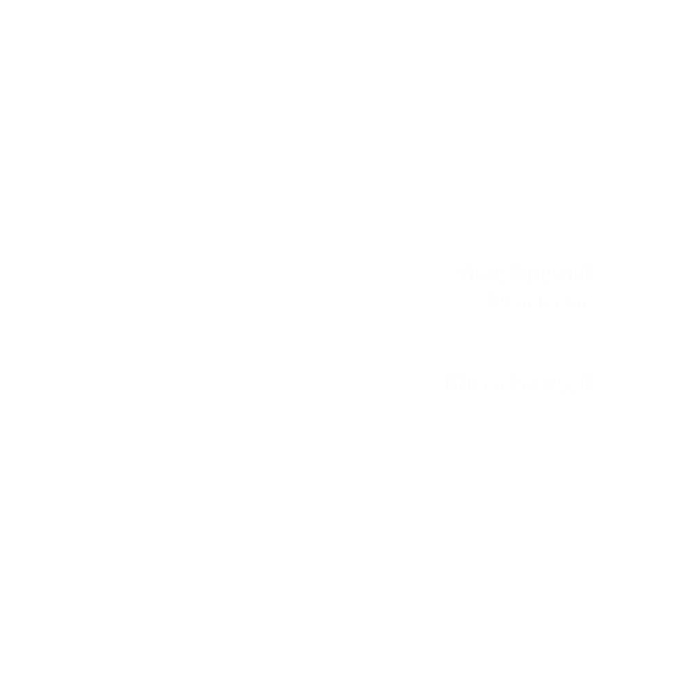 Profile Graph of the Honey Badger