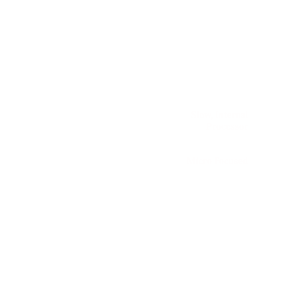 Profile Graph of the Honey Bee